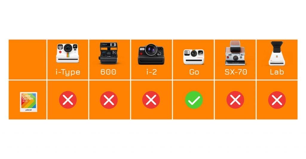 1 kopiya Як обрати касету для вашої камери Polaroid?